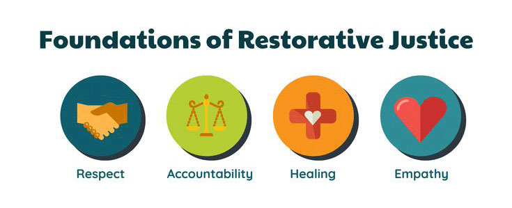 Resorative Justice Foundations
